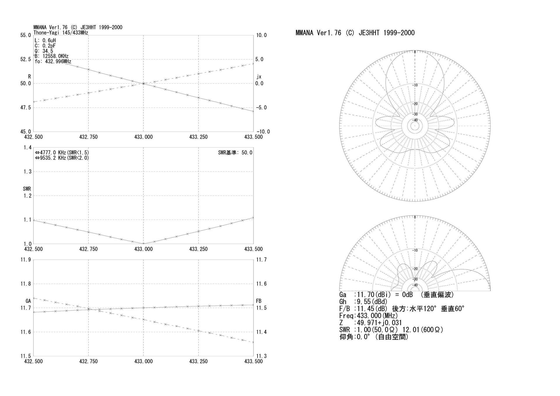 144 430mhz帯同時送受信可能な八木アンテナ その名は Thone Yagi Antenna クロスカブでアマチュア無線