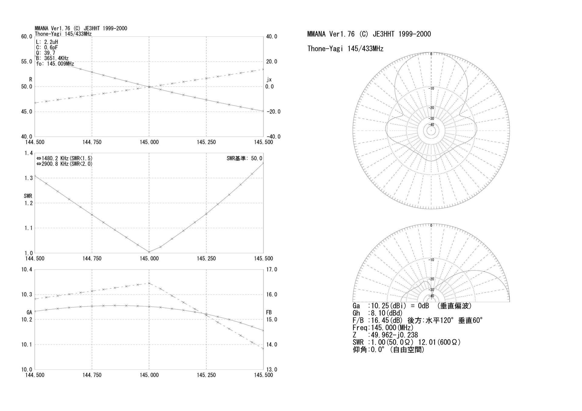 144/430MHz帯同時送受信可能な八木アンテナ、その名は「Thone-Yagi